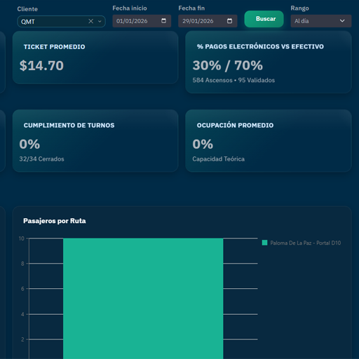 High-tech logistics dashboard mockup