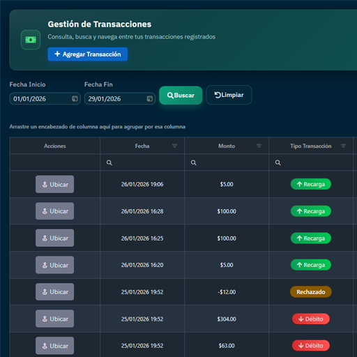 Predictive analysis dashboard
